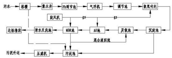 醫(yī)用污水處理工藝流程圖