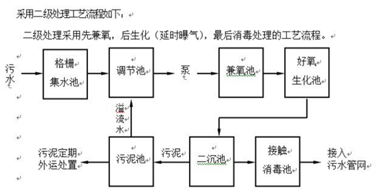 醫療污水處理流程圖