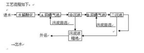 水解酸化+AB生物法工藝流程圖
