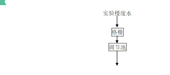 科研實驗室廢水處理工藝流程圖