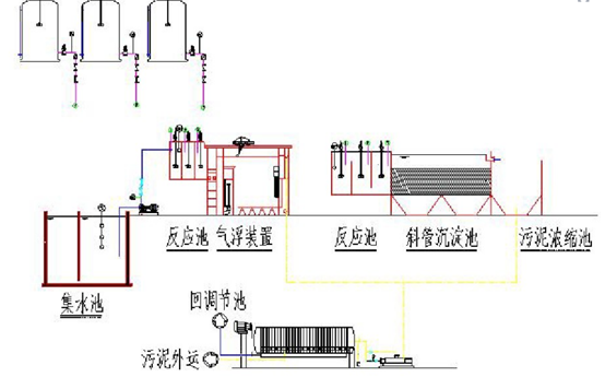 化驗室廢水處理流程圖