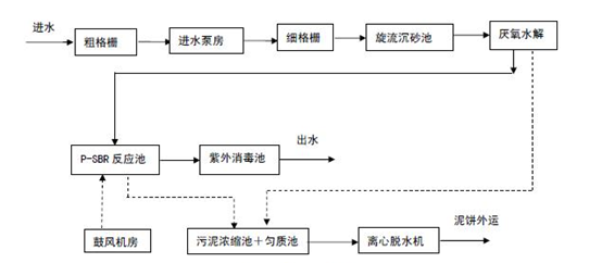 化驗室廢水處理流程圖