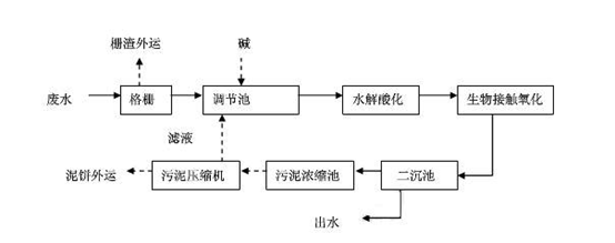 化驗室廢水處理工藝流程圖
