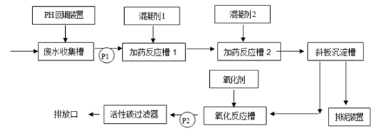 化驗室廢水處理工藝流程圖