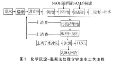 含鋅廢水處理工藝流程圖