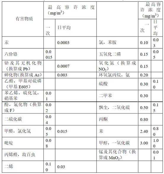 實(shí)驗(yàn)室廢水排放標(biāo)準(zhǔn)