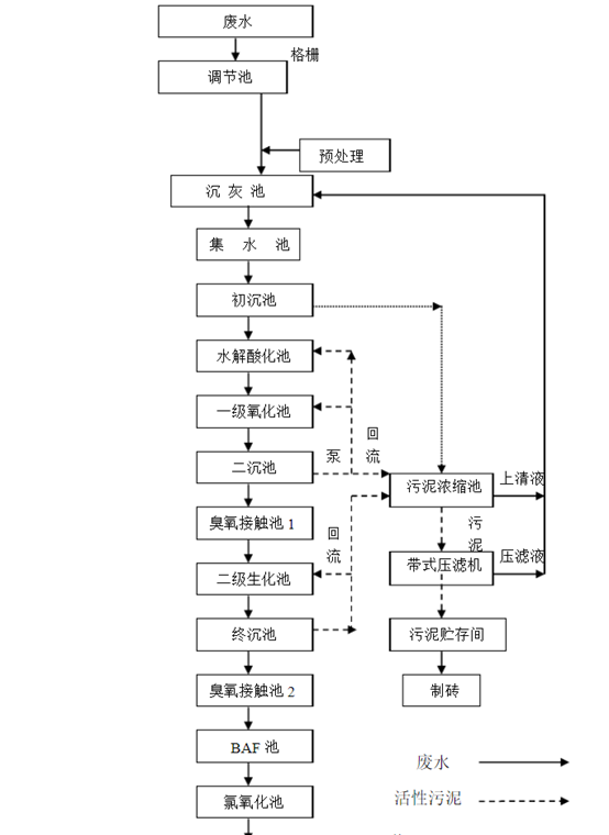 實驗室綜合廢水處理工藝流程